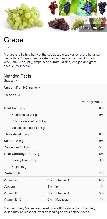 #Grape Nutrition Facts #Fruits #Health #Popatstores