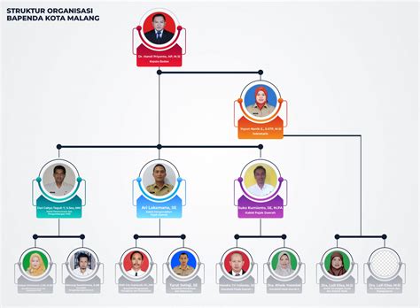 Struktur Organisasi – BADAN PENDAPATAN DAERAH KOTA MALANG