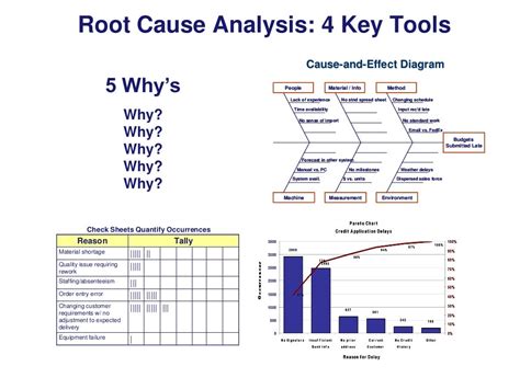 Root Cause Analysis: 4 Key