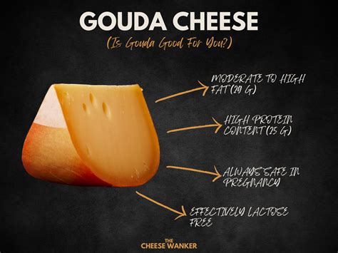 Gouda Cheese: Nutrition Facts (Is Gouda Good For You?)