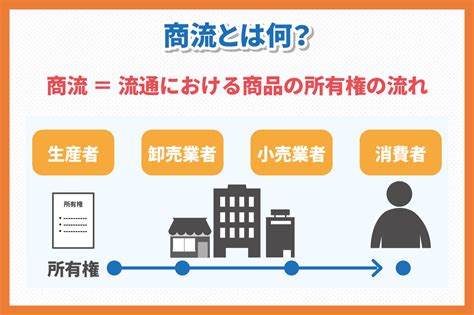 商流とは？商流・物流のフローと商流と物流の違いをわかりやすく解説｜ クラウド在庫管理システム(アプリ)zaico