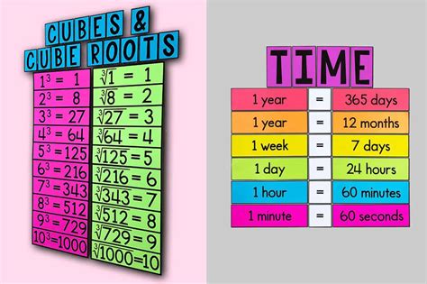 45 Fun and Creative Math Bulletin Boards - Teaching Expertise