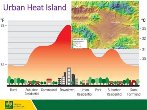 The Urban Heat Island in Kathmandu from 2000 to 2016