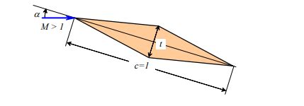 For the airfoil whose geometry is given in the | Chegg.com