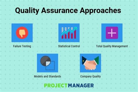 Quality Assurance and Testing: A Quick Guide | LaptrinhX