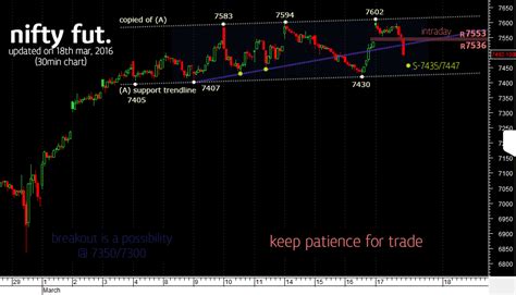 Nifty future intraday trading strategy * acikubolex.web.fc2.com