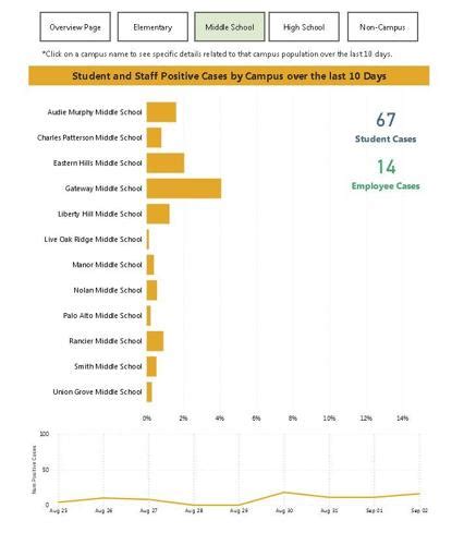 Killeen ISD COVID-19 case count up to 400 | Coronavirus | kdhnews.com