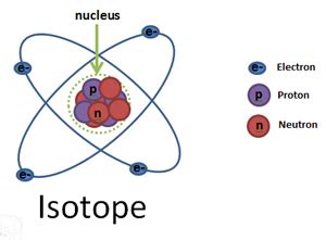 What is Radioactivity? - Lesson for Kids | Study.com