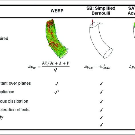 Pressure Drops and Components | Download Table