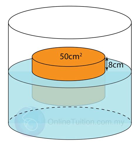 Archimedes principle - polizeagle