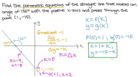 Parametric Equation Of Line Parallel To X Axis - Tessshebaylo