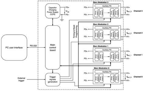 Wiring Diagram For Kohler Generator » Schema Digital