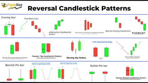 Reversal Candlestick Patterns PDF Guide | Candlestick patterns, Pattern, Trading quotes