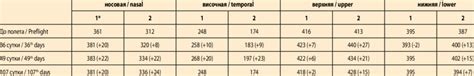 Data of retina thickness measurements in optic nerve head on OCT-images ...