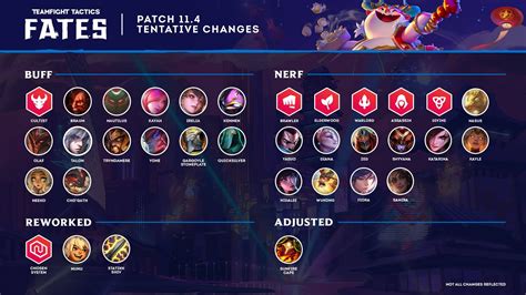 TFT Patch 11.4 Notes Champions, Items, Trait Buff, Nerf, Adjust, & Rework