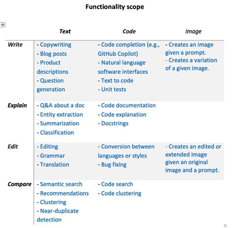 Ideas of Apps using OpenAI - DevOpsSchool.com