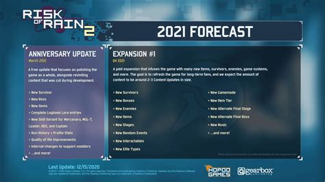 Risk of Rain 2 Roadmap Revealed – Anniversary Update and First Expansion Coming in 2021