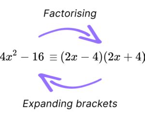 Factorising - GCSE Maths - Steps, Examples & Worksheet