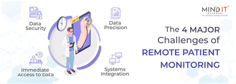 Remote Patient Monitoring Challenges & Solution | Mind IT