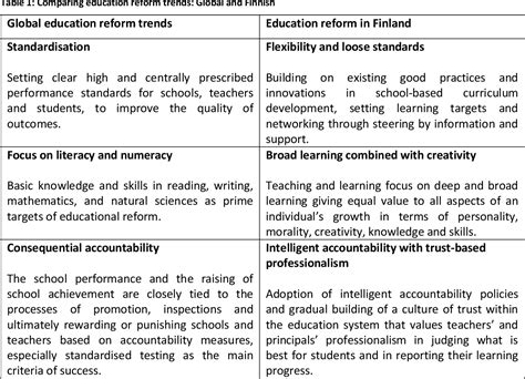 Table 1 from BETTER LITERACY AND NUMERACY FOR CHILDREN AND YOUNG PEOPLE: A DRAFT NATIONAL PLAN ...