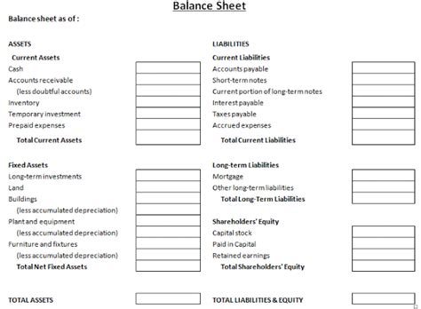 Sample Balance Sheet Excel Open Office Budget Spreadsheet Template ...