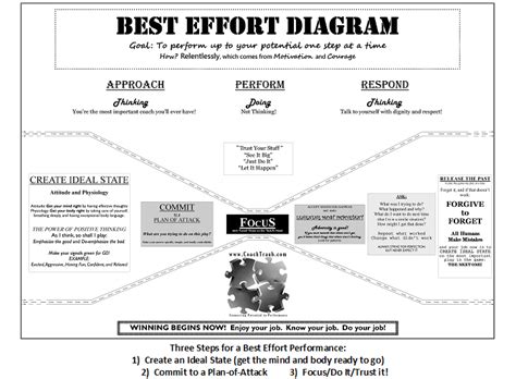 Success is in the Effort! - Mental Training Course for Elite Athletes