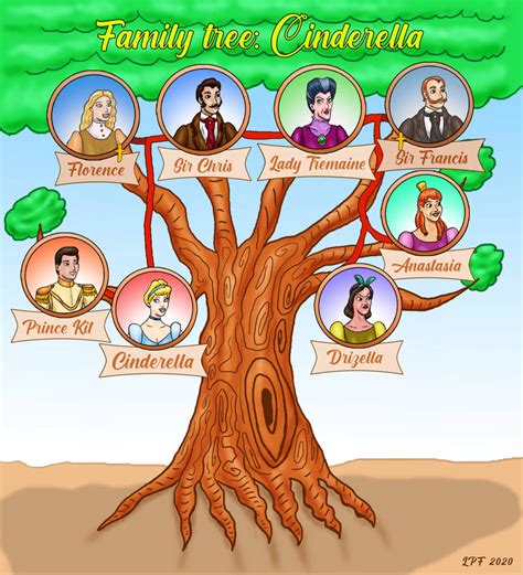 Request: Cinderella family tree by Luizpratta on DeviantArt