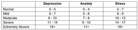 All About DASS-21: The Depression, Anxiety & Stress Scale