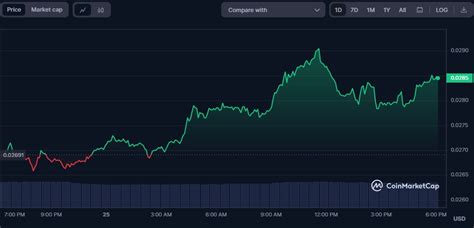 TokenFi Innovates with User-Friendly Token Creation Tools on Ethereum Goerli