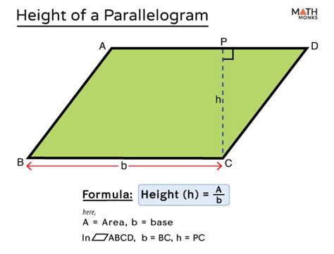 Area Formula For A Parallelogram