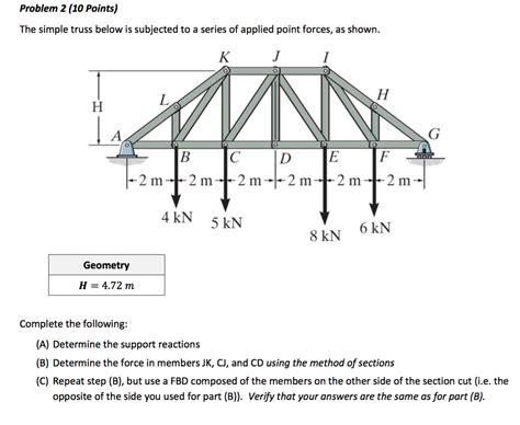 Solved The simple truss below is subjected to a series of | Chegg.com