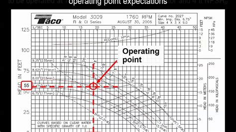 Fire Pump Curve Chart