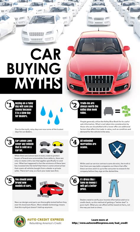 Six Car Buying Tips You Might be Overlooking | Auto Credit Express