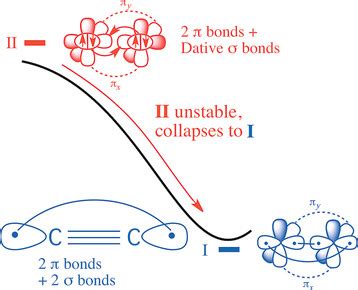 The Quadruple Bonding in C2 Reproduces the Properties of the Molecule ...