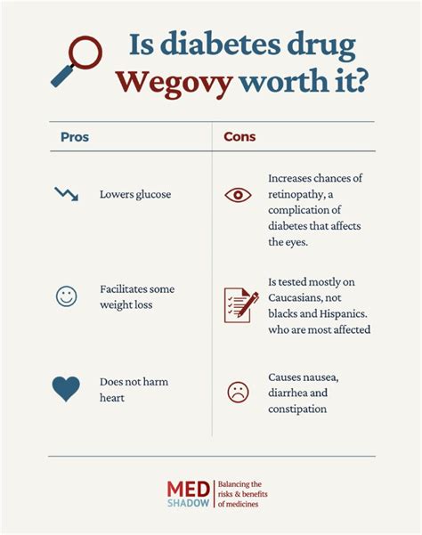 Weight Loss Drug Wegovy Could Offer More Risks Than Benefits - MedShadow Foundation | Health ...