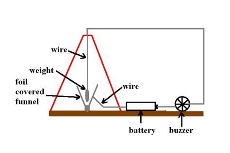 Hila Tremor Detector