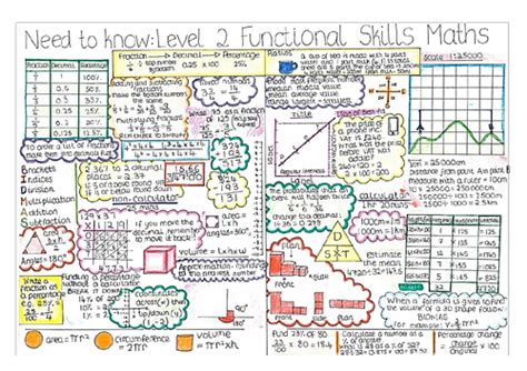 Maths Level 2 Functional Skills Revision | Teaching Resources