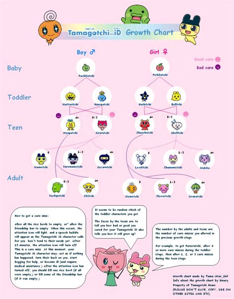 Tamagotchi Evolution Chart Gen 2