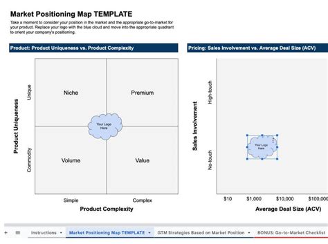 Market Positioning Map Template | Growth Business Templates