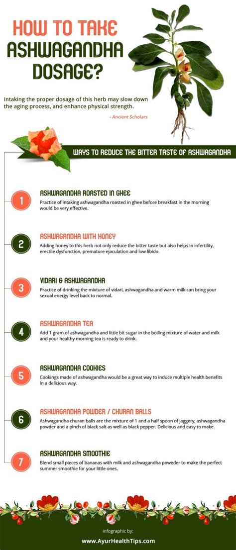 How to take Ashwagandha Dosage - Infographic