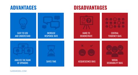 Likert Scale: A Quick Guide on Gauging your Customers' Satisfaction ...