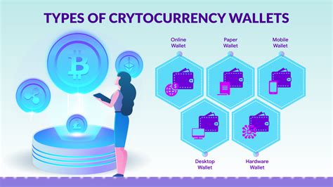 The Various Types of Bitcoin Wallets - Crypto Wallet Market