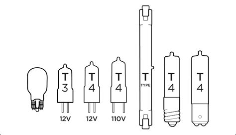 How a Halogen Light Bulb Works - Ideas & Advice | Lamps Plus