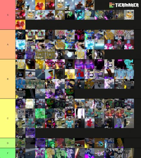 Create a Yba tierlist 1.34 he Tier List - TierMaker