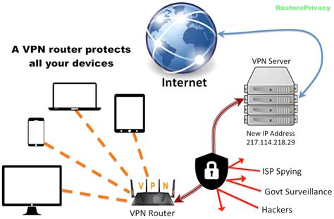 Best VPN Routers - Comparison and Easy Setup Guide