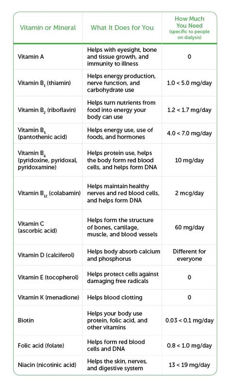 Pin on Nursing helpful hints