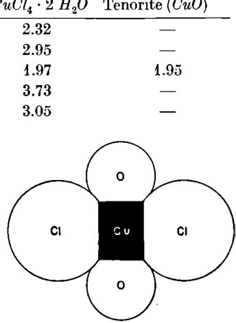 Figure 4 from The Crystal Structure of Cupric Chloride Dihydrate CuCl2 · 2H2O | Semantic Scholar