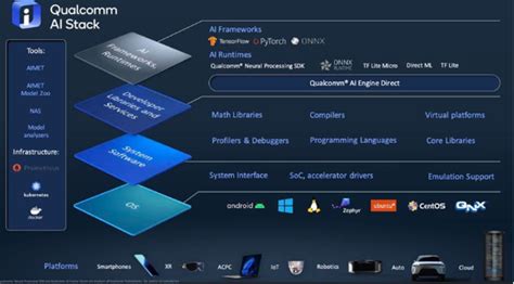 The Snapdragon AI Journey - Cambrian AI Research