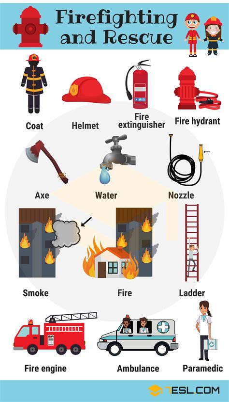 Firefighter Tools: Firefighting and Rescue Vocabulary • 7ESL | English ...