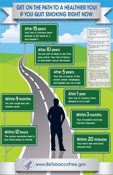 How To Help Partner Quit Smoking - Staybite11